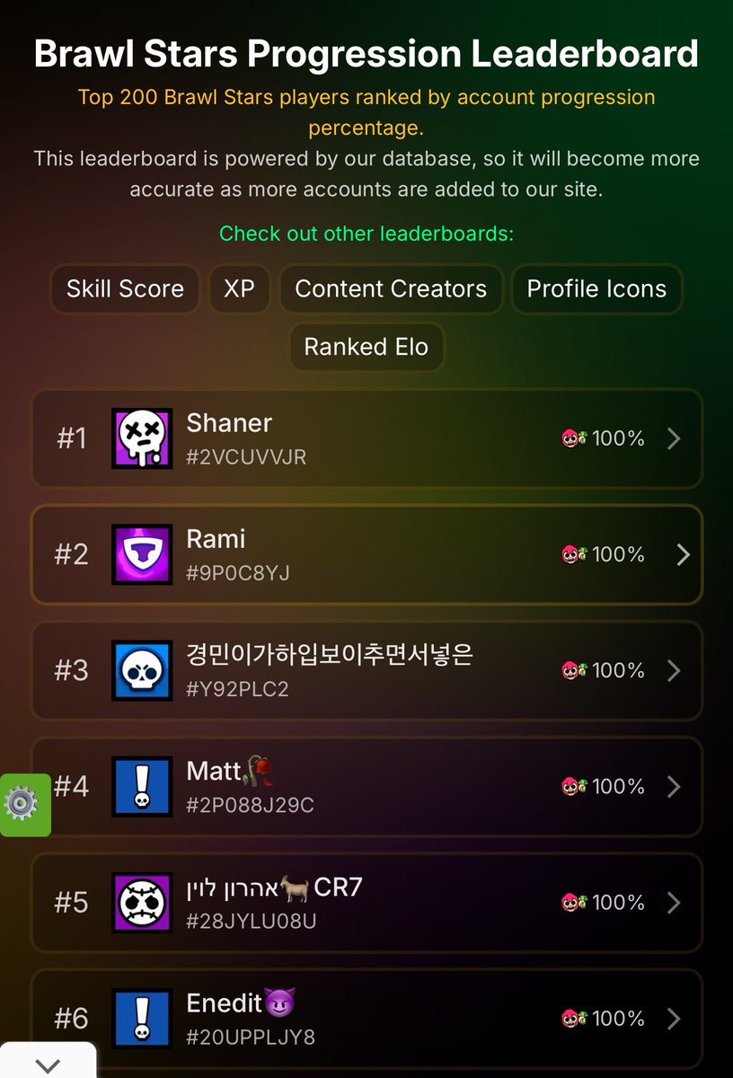 3 Tops globales simultáneos 🇪🇸🫡