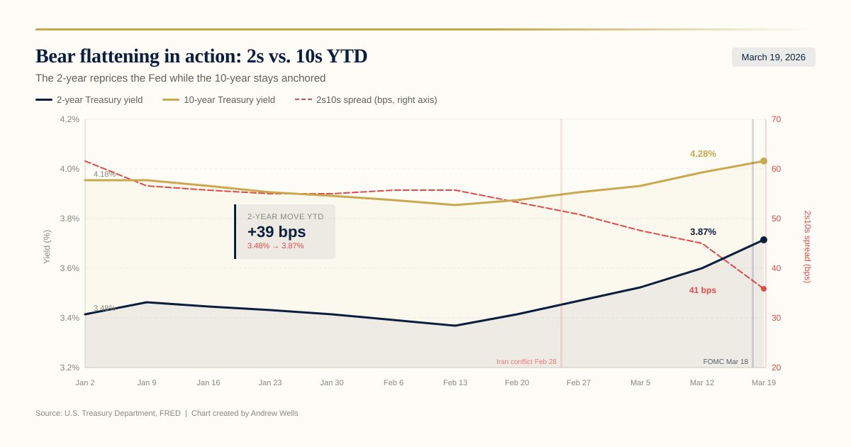 Andy Wells tweet media