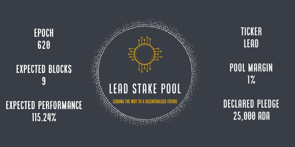 Banksy - LEAD Stake Pool tweet media