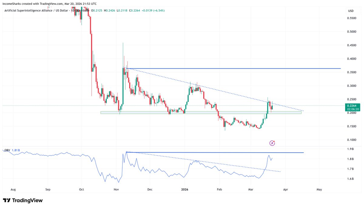 IncomeSharks tweet media