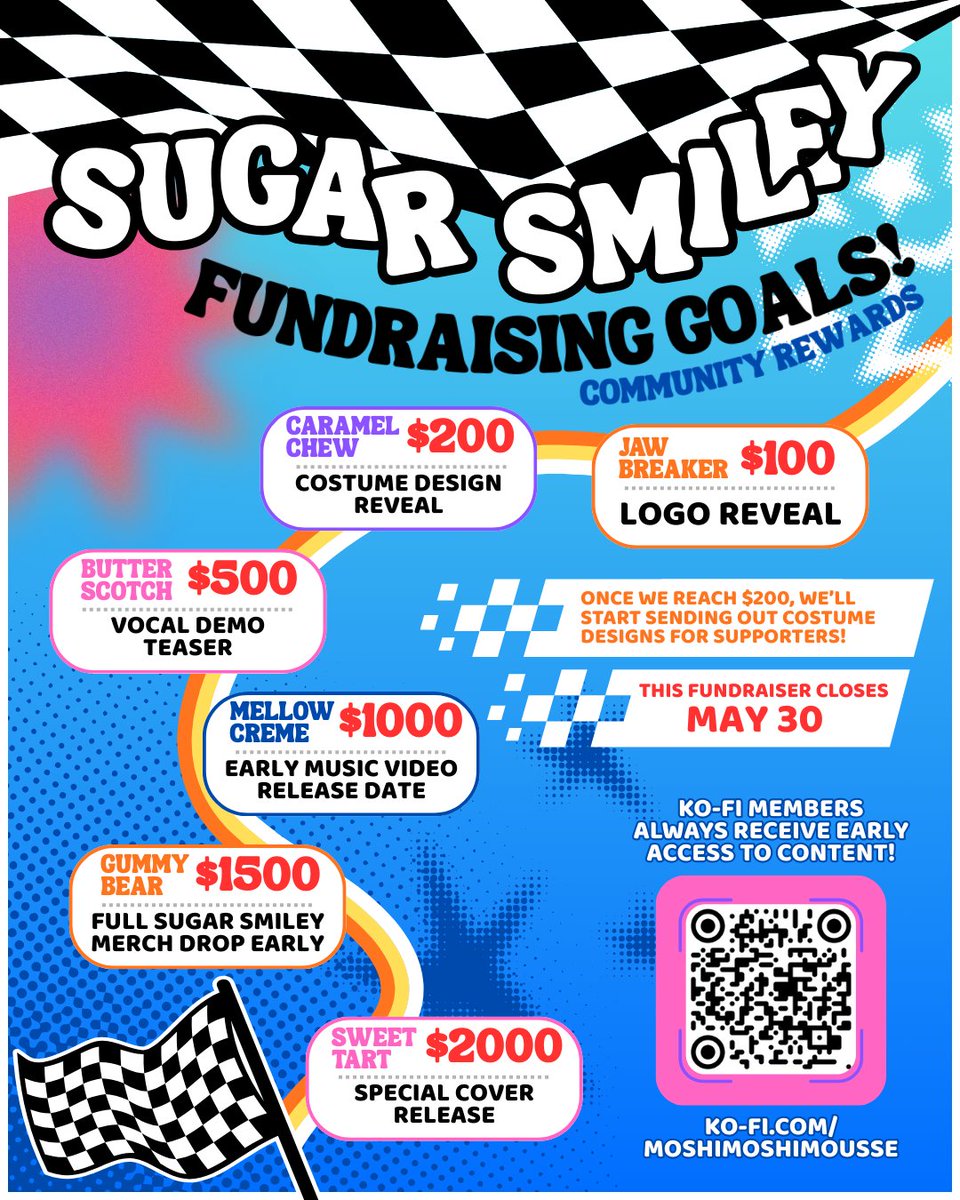 Hello_Mousse's tweet photo. (RT = 💝)
∗ Sugar Smiley Music Video Fundraiser! ∗

On your marks, get set, GO!! We're opening up a fundraiser on Ko-Fi for the MV for our first single, Sugar Smiley~ Our goal is $2000, with a stretch goal of $2500, and it closes on May 30 - help us cross the finish line!! 🔗👇 https://t.co/Lgs8S8heII