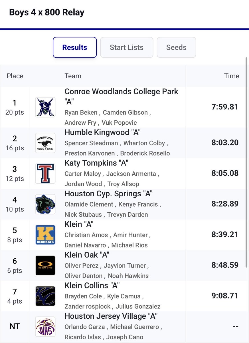 Tompkins Track and Field tweet media