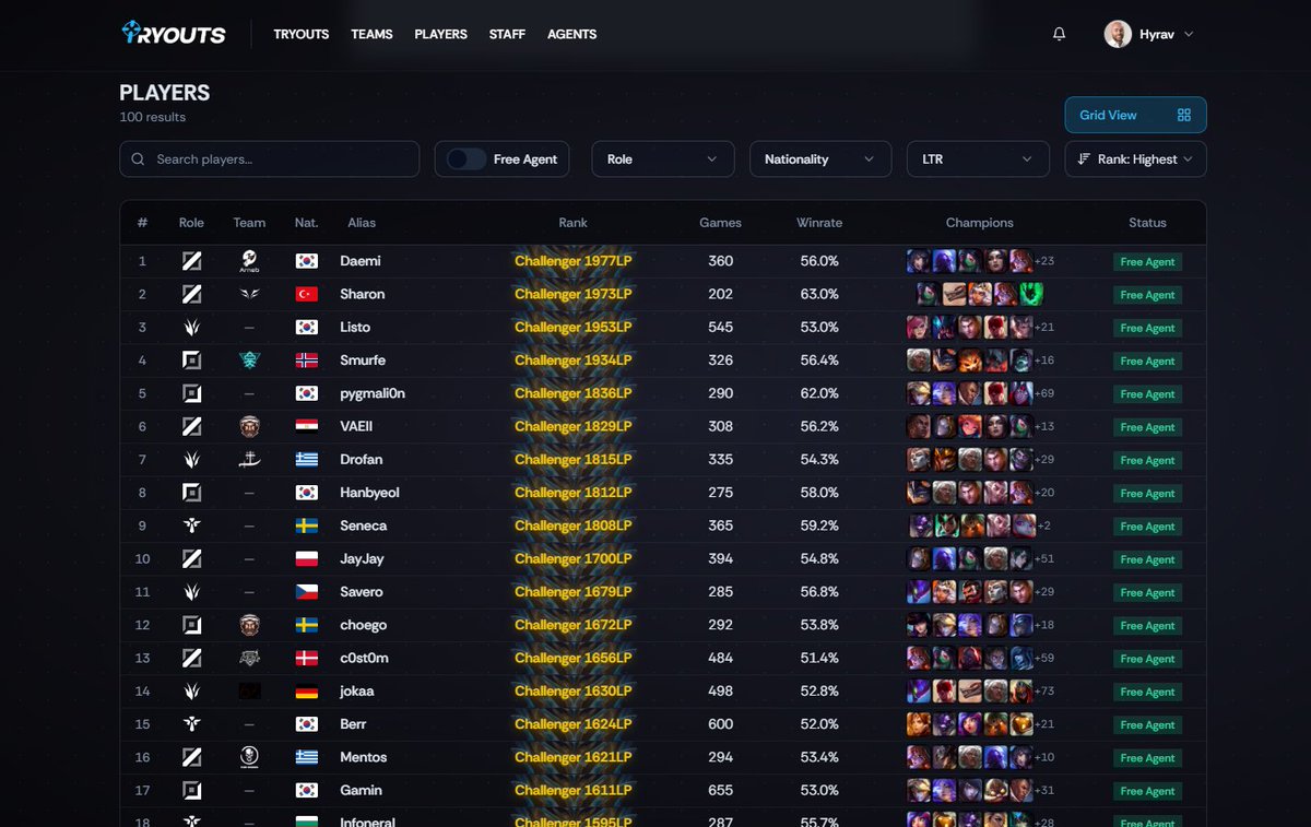 TRYOUTS.GG tweet media