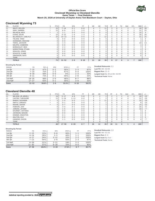 OHSAA Sports tweet media