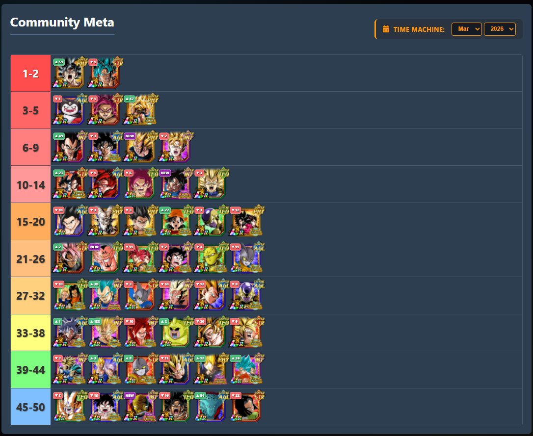 Dokkan Stats tweet media