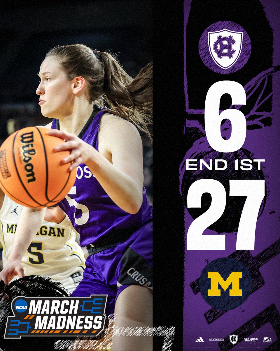 HCrossWBB's tweet photo. After 1Q

#GoCrossGo https://t.co/5llULwyK1M