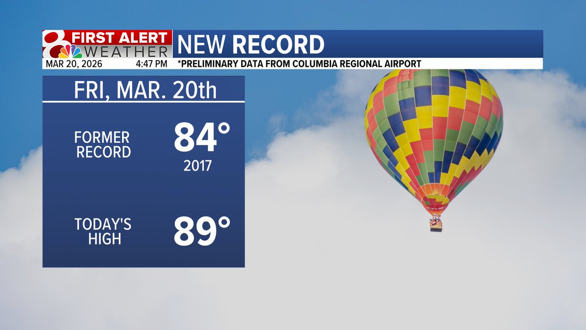 kesley_wx's tweet image. NEW RECORD! COU hit 89 degrees today breaking the previous record from 2017. There is another chance for nearing a temperature record tomorrow.

#midmo #midmowx #midmo