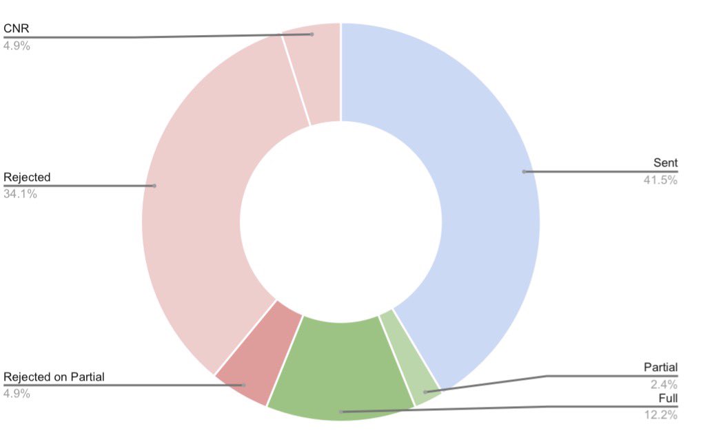 Christine Witcher is ✨querying✨ tweet media