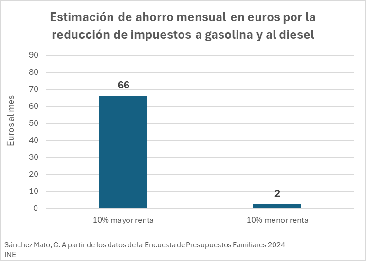 Carlos Sánchez Mato🔻✳️ tweet media