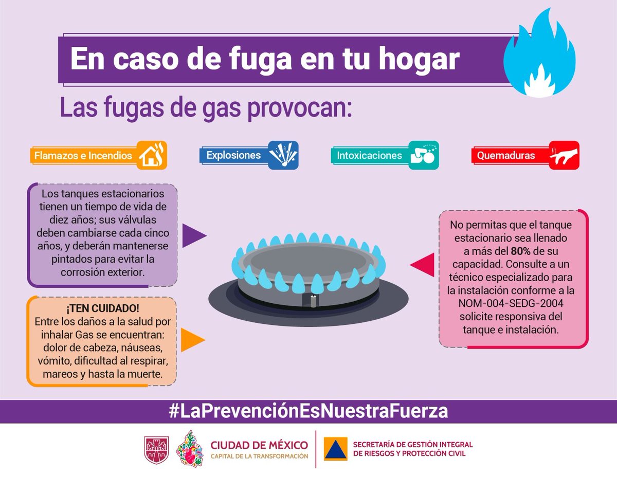 Secretaría de Gestión Integral de Riesgos y PC tweet media