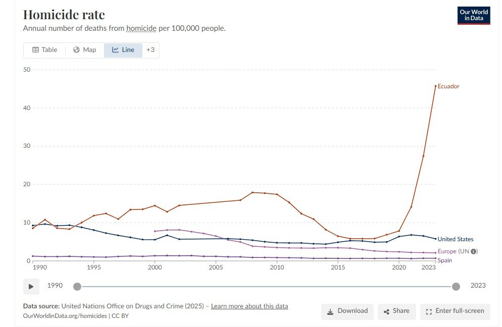 Julián Macías Tovar tweet media