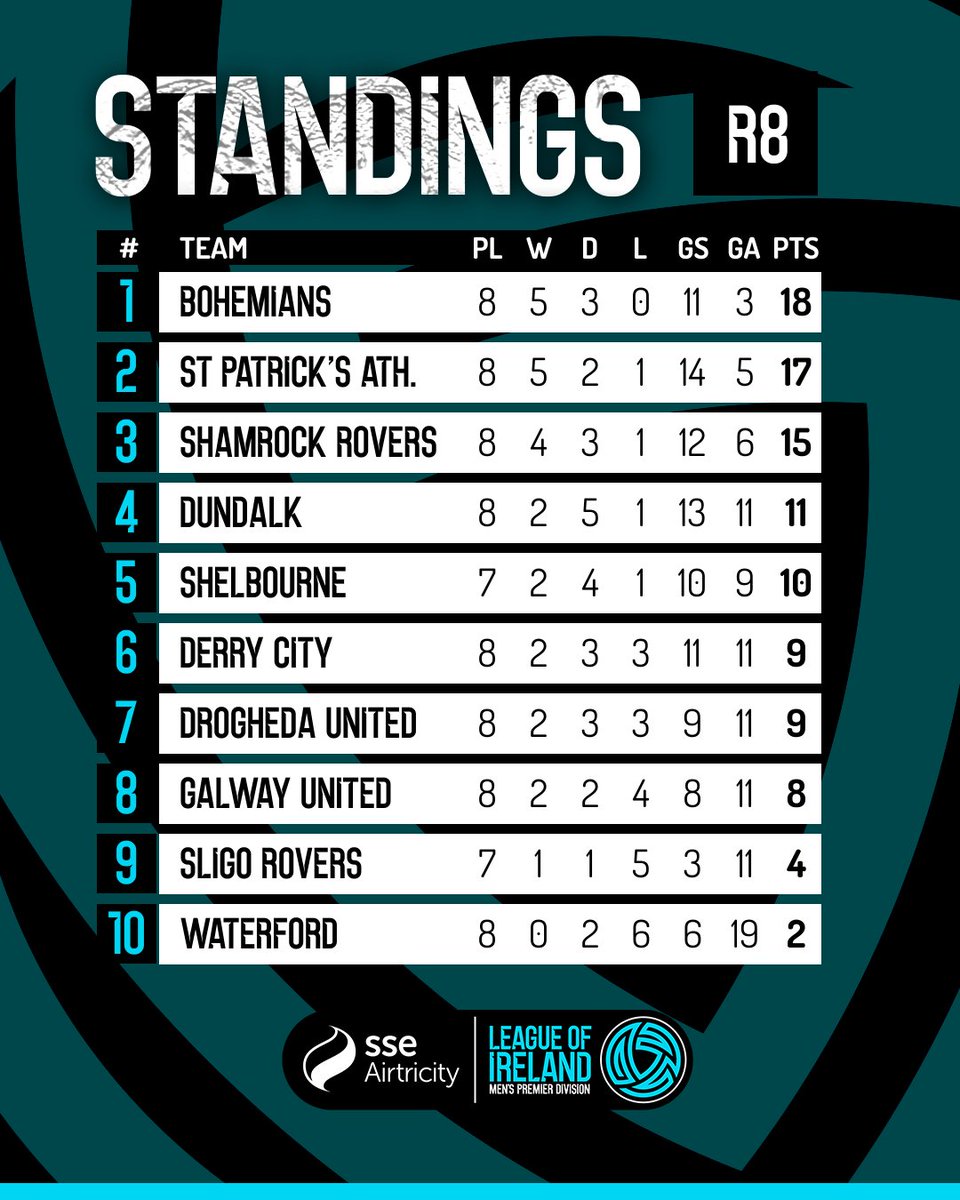 League of Ireland tweet media