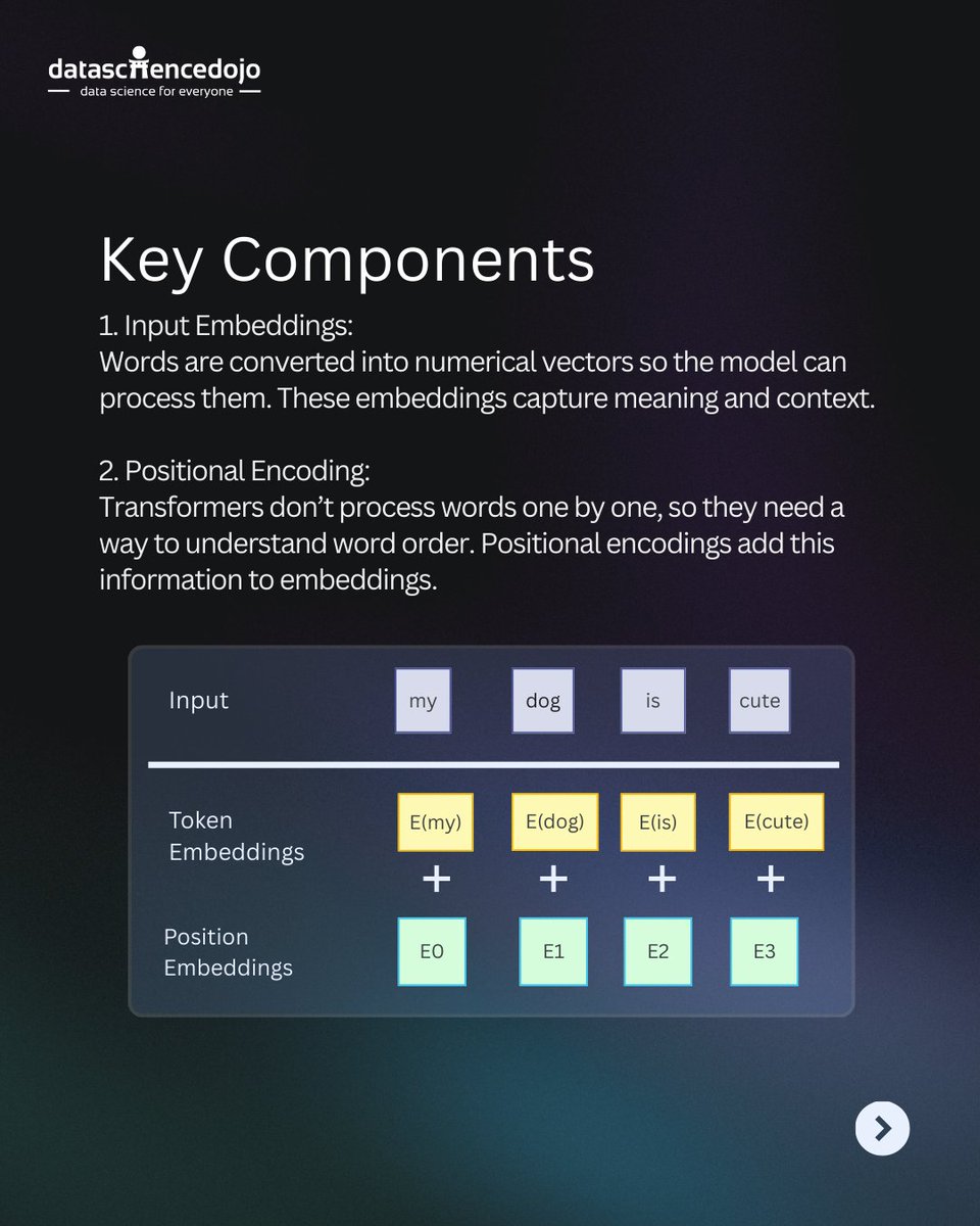 Data Science Dojo tweet media