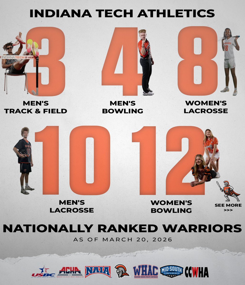 Indiana Tech Warriors tweet media