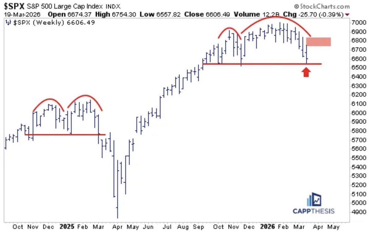 The Chart Report tweet media