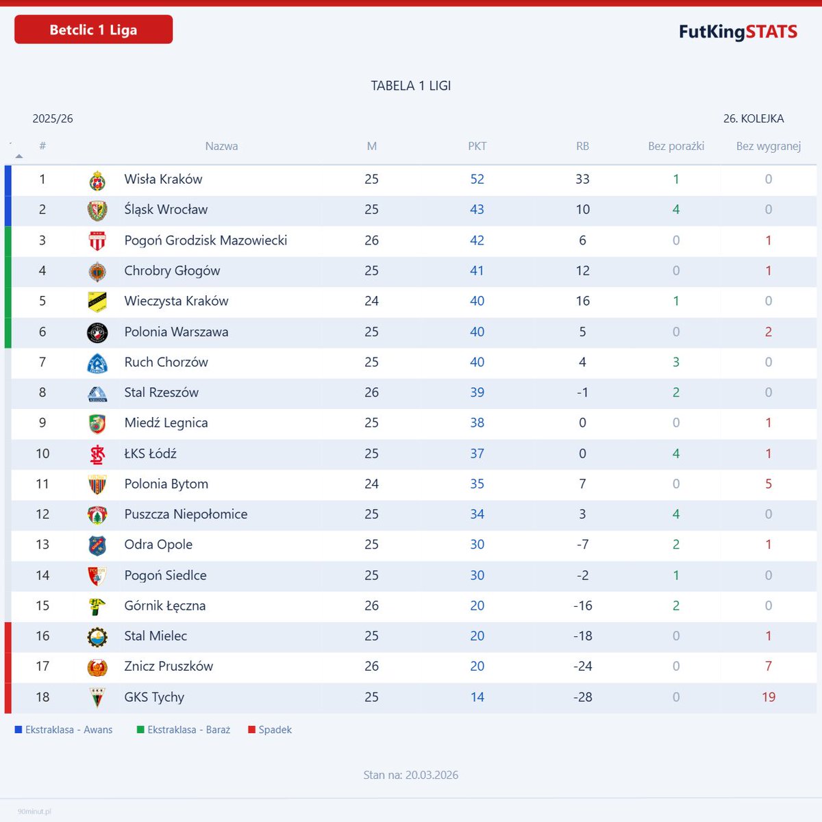 FutKingStats tweet media