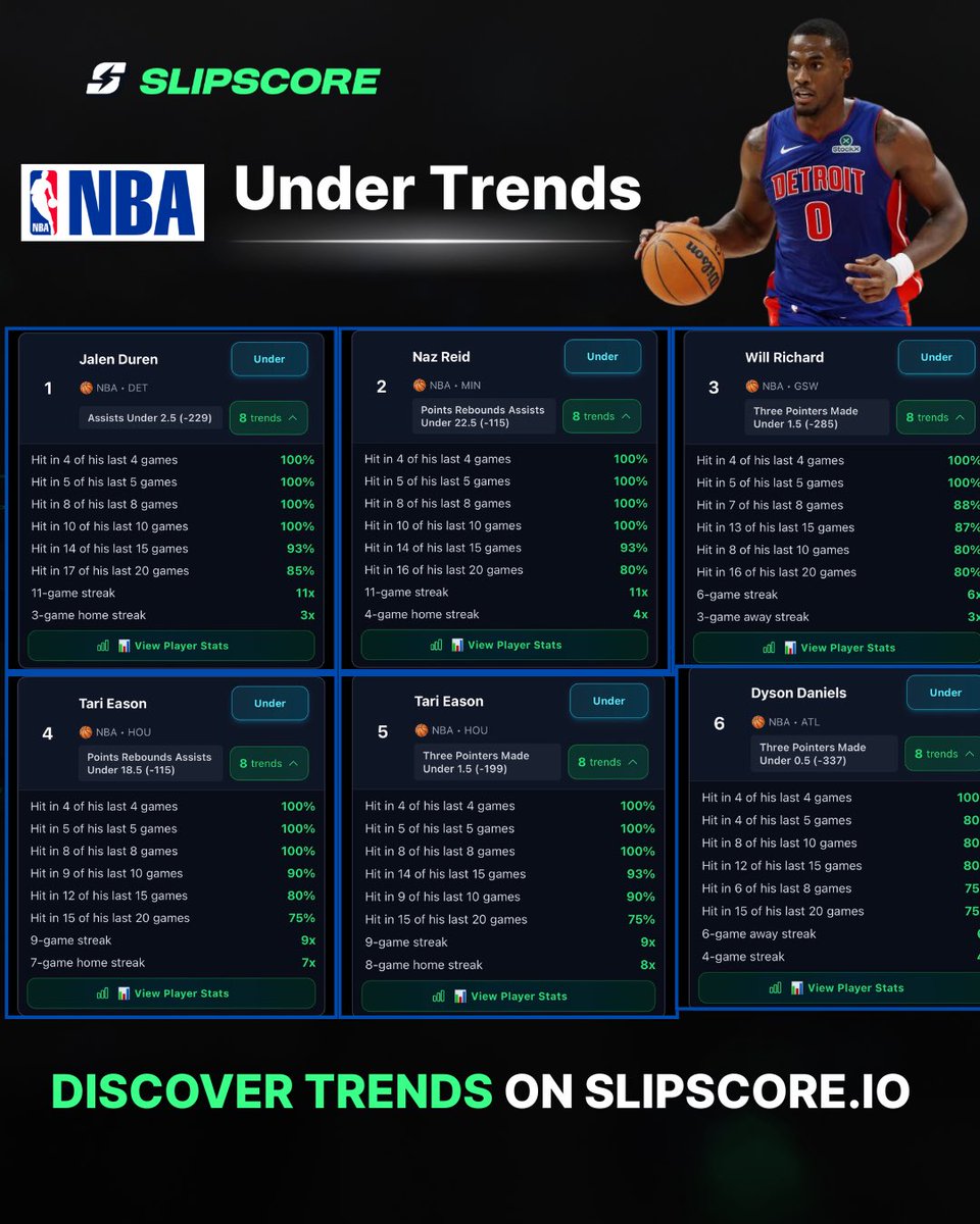 Slipscore tweet media