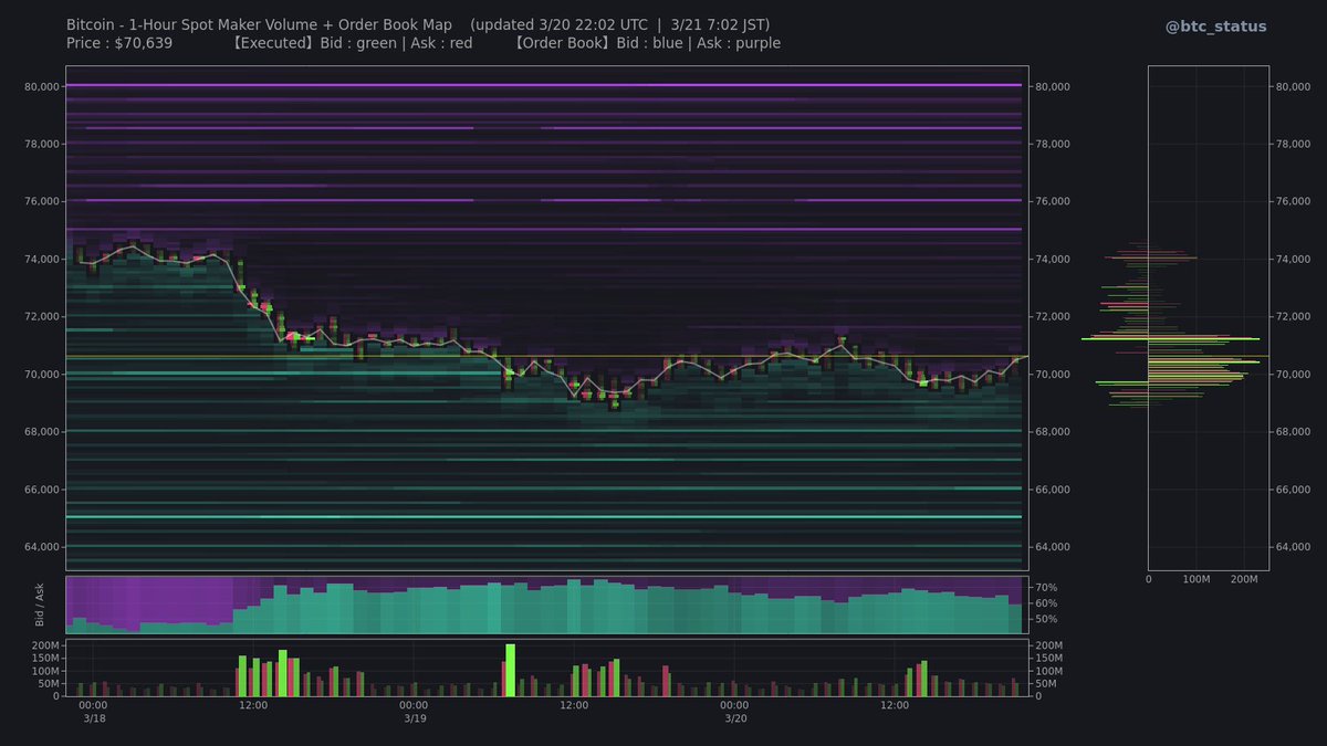 BTC Status Alert 📊 tweet media