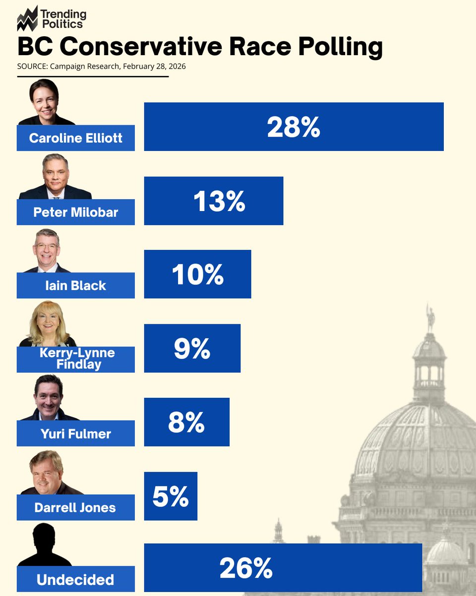 TrendingPolitics.ca tweet media