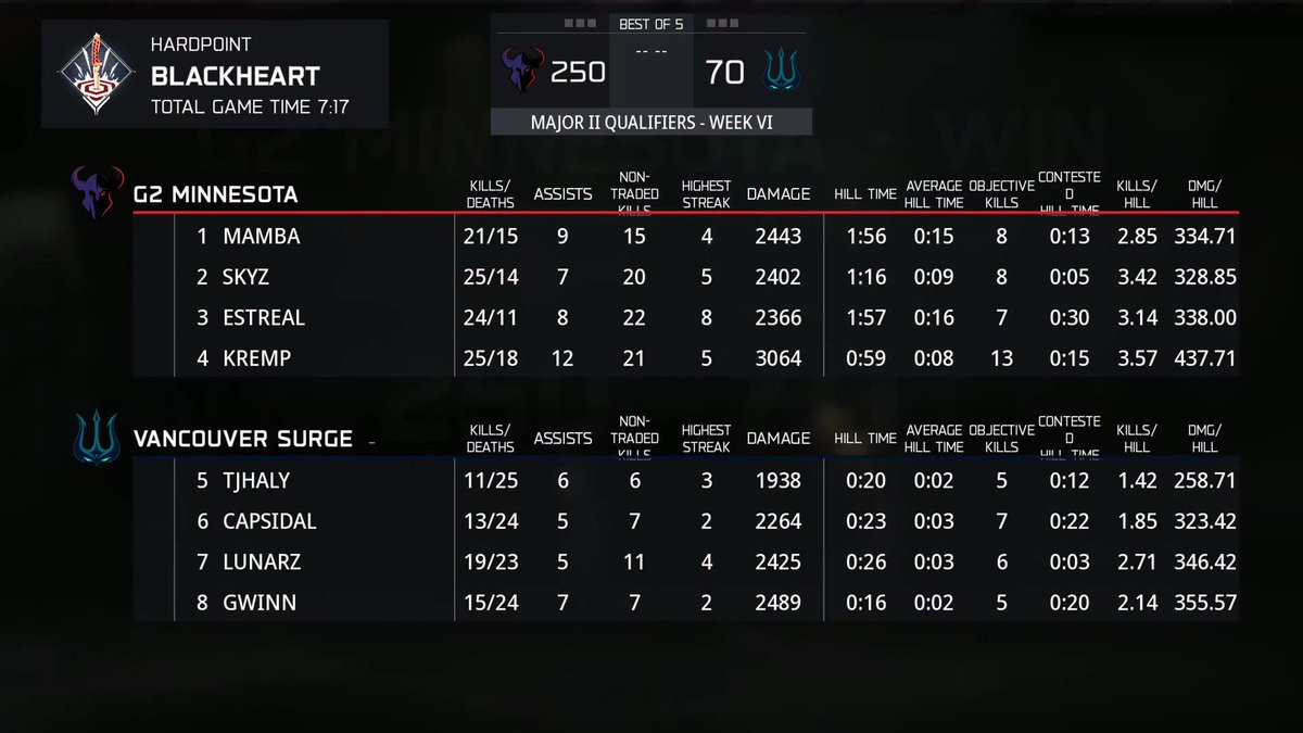 Call of Duty League tweet media