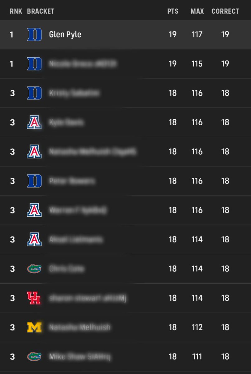 Glen Pyle | #WomensHeartHealth ❤️‍🩹💃🏼 tweet media