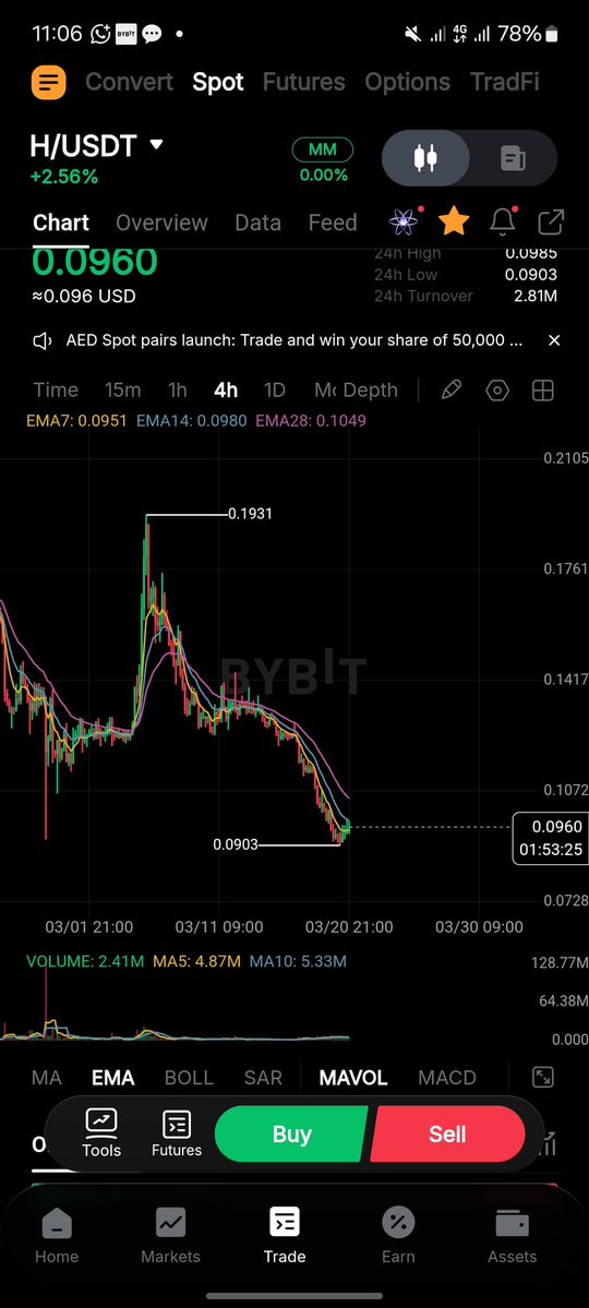 𝘼𝙣𝙖𝙨𝙆𝙝𝙖𝙣 | Web3 tweet media