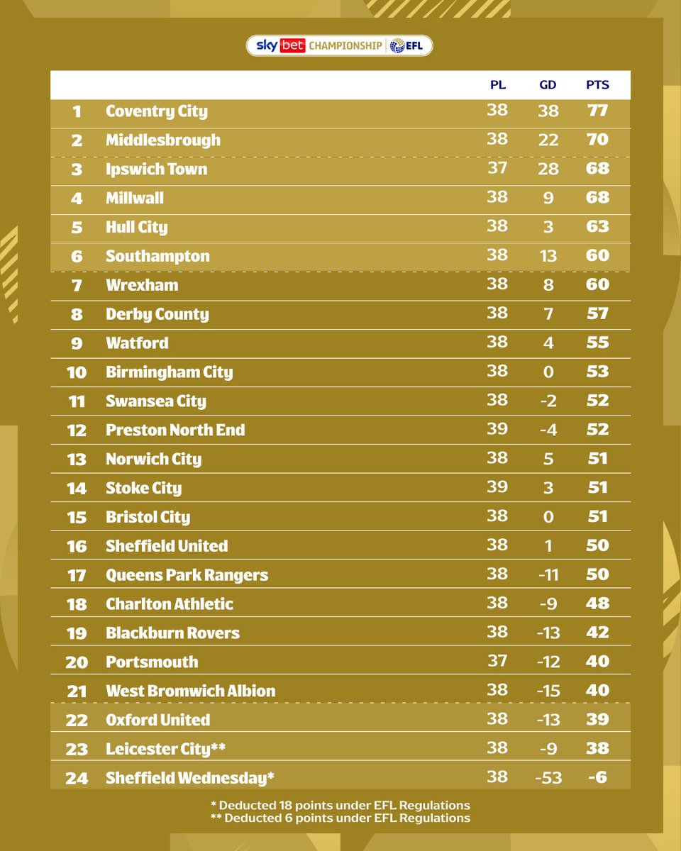 Sky Bet Championship tweet media