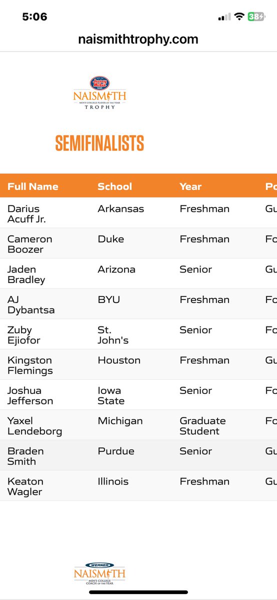 Hogs_04's tweet image. #AcuffPOY