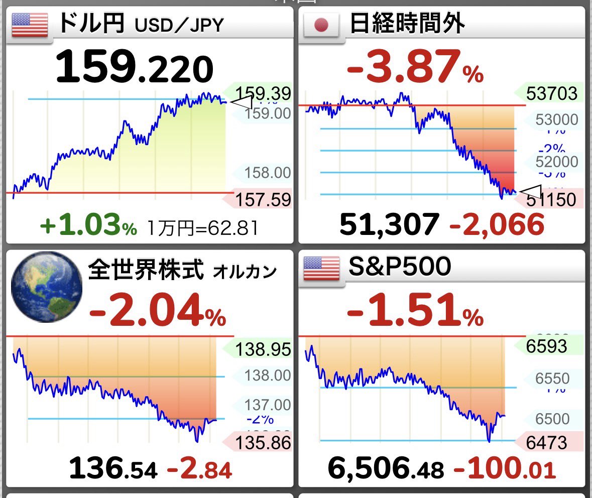 とんかつ@インデックス投資 tweet media