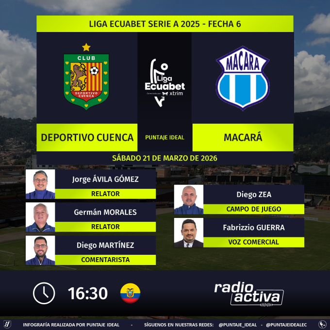 Puntaje Ideal EC tweet media