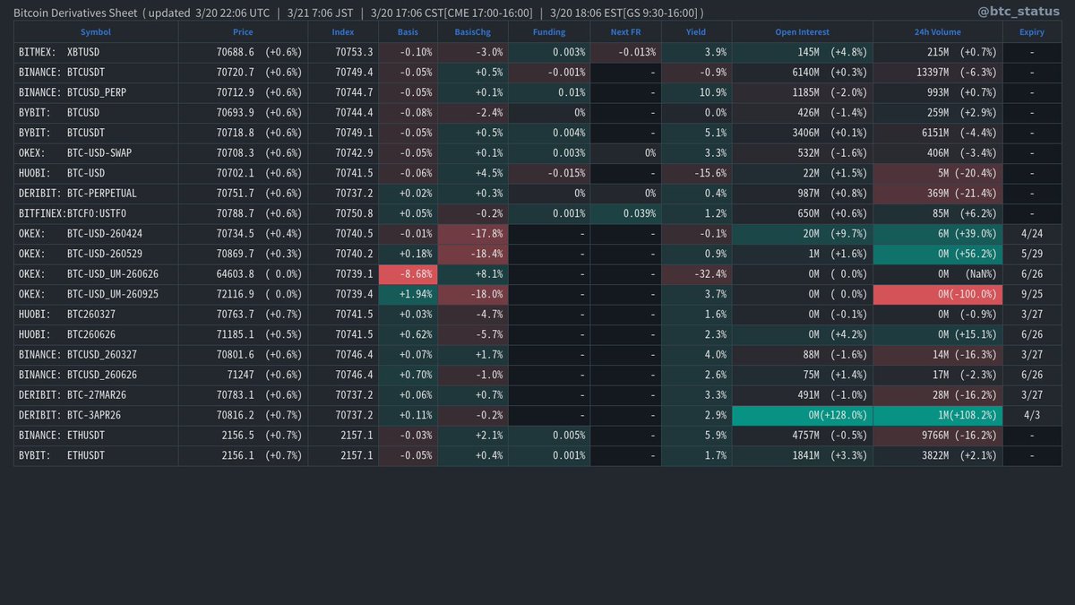 BTC Status Alert 📊 tweet media