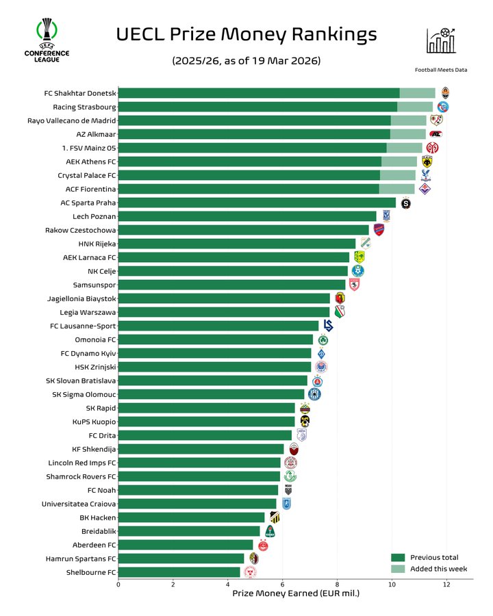 Datos Rayo Vallecano ⚡🇪🇺 tweet media