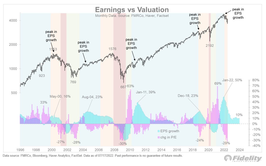 Brian Feroldi tweet media