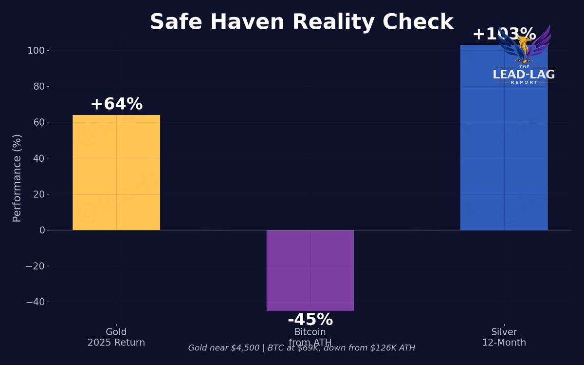 Michael A. Gayed, CFA tweet media