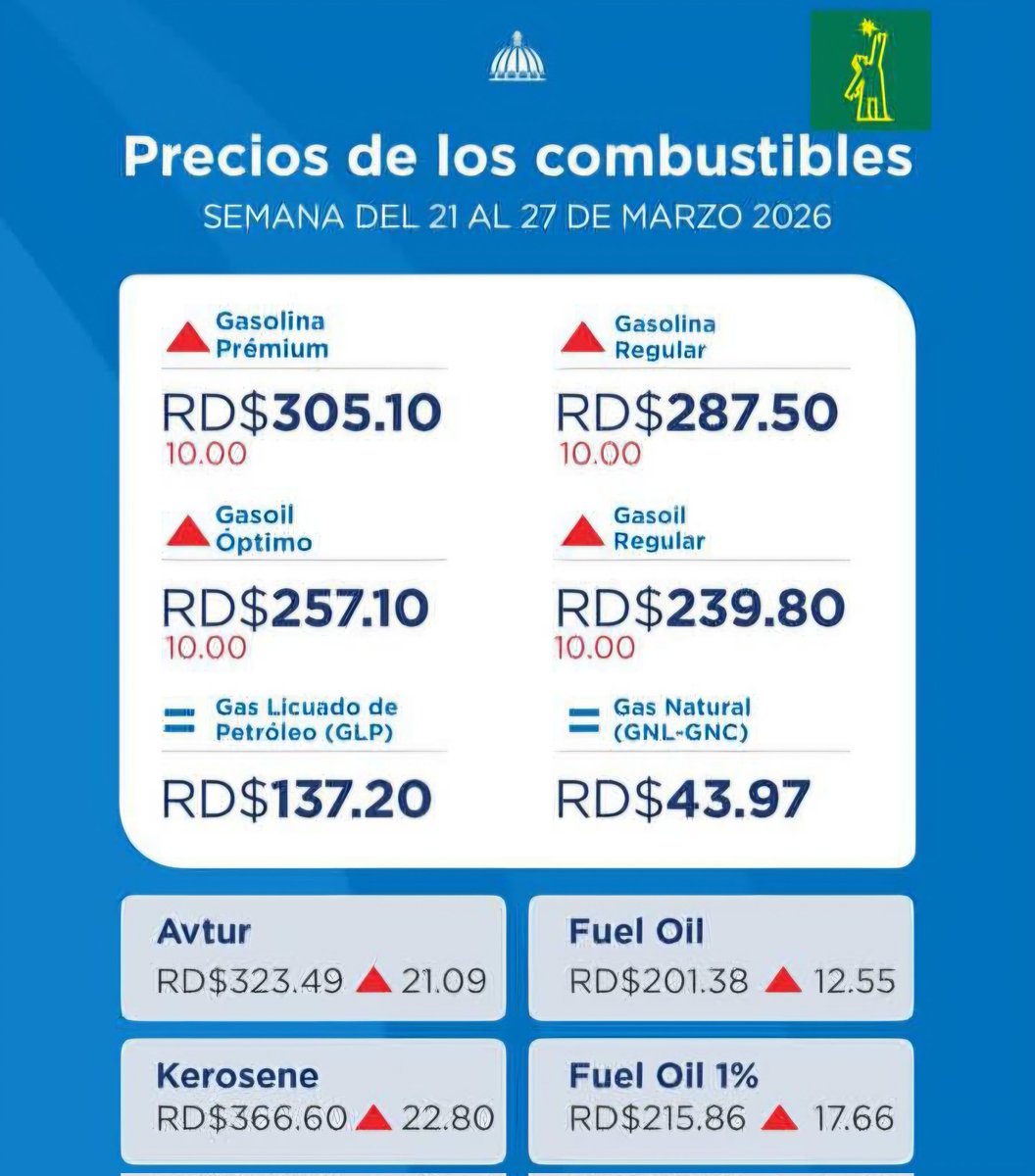 JRIVASR's tweet photo. $15 en 2 semanas pero dice @JosePaliza que to' ta' bien. https://t.co/nqPdJ3kzsn