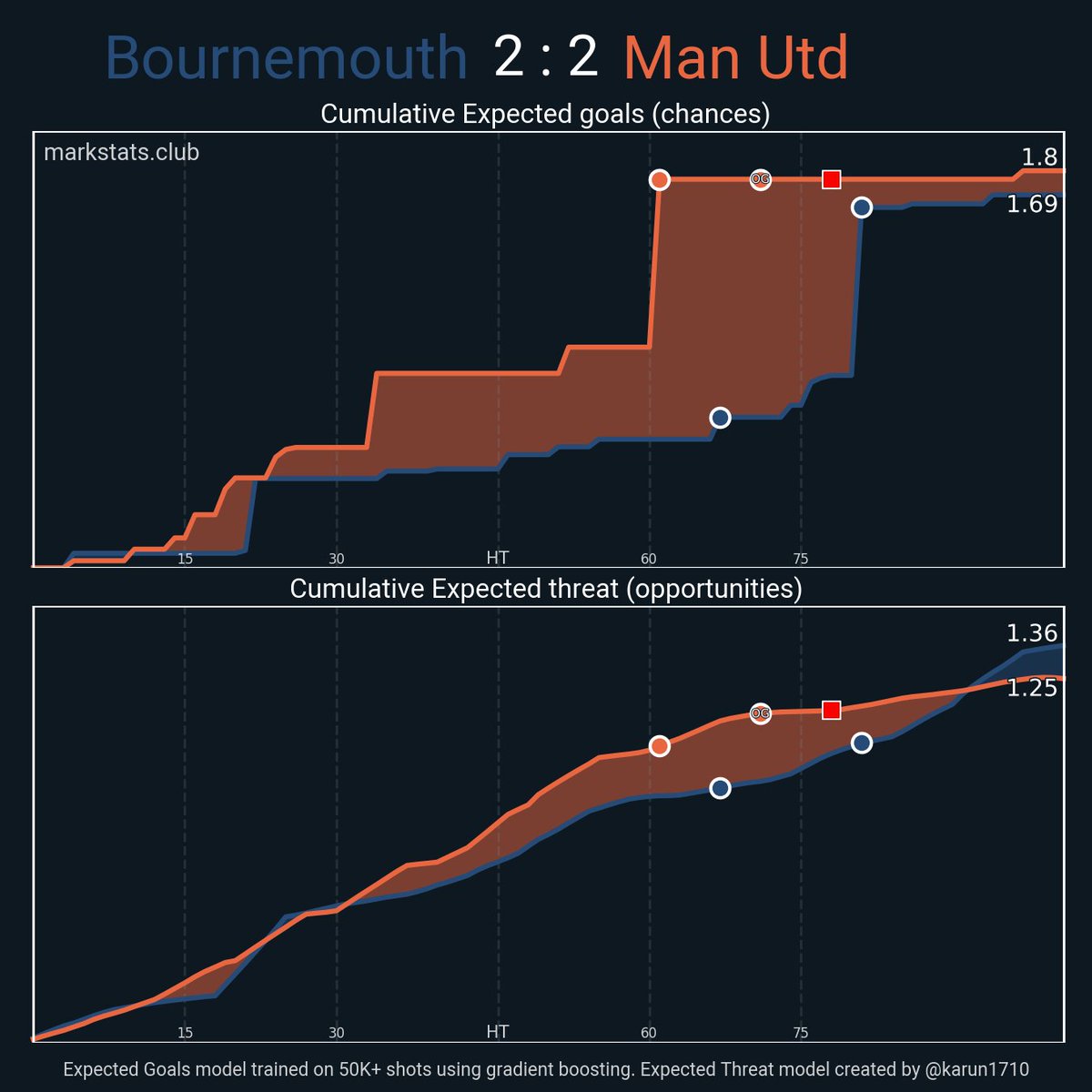 markstats bot tweet media