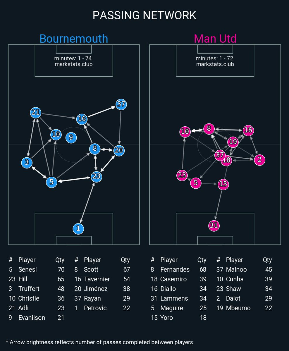markstats bot tweet media
