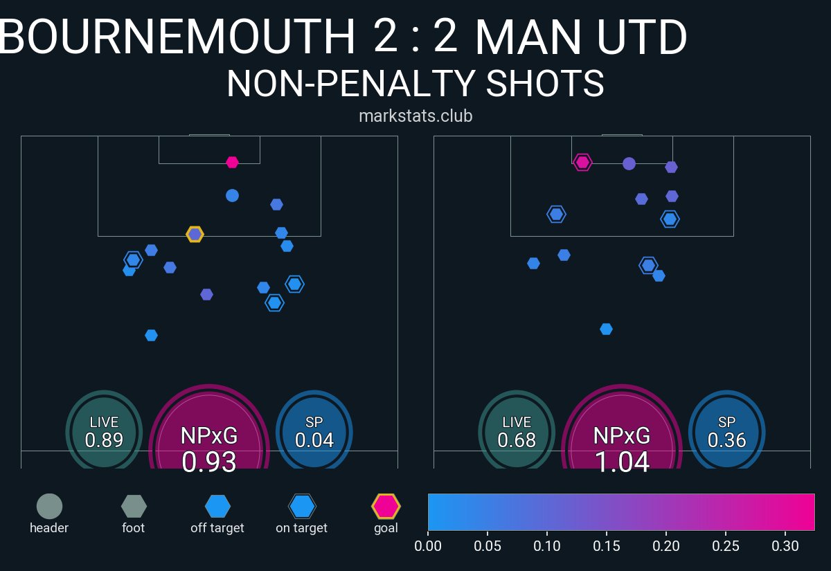 markstats bot tweet media
