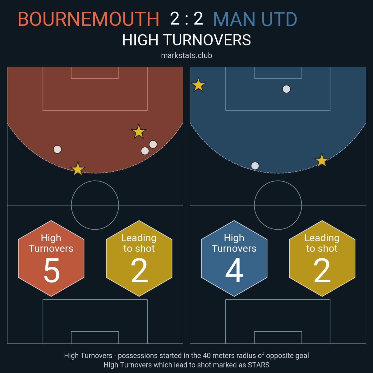 markstats bot tweet media
