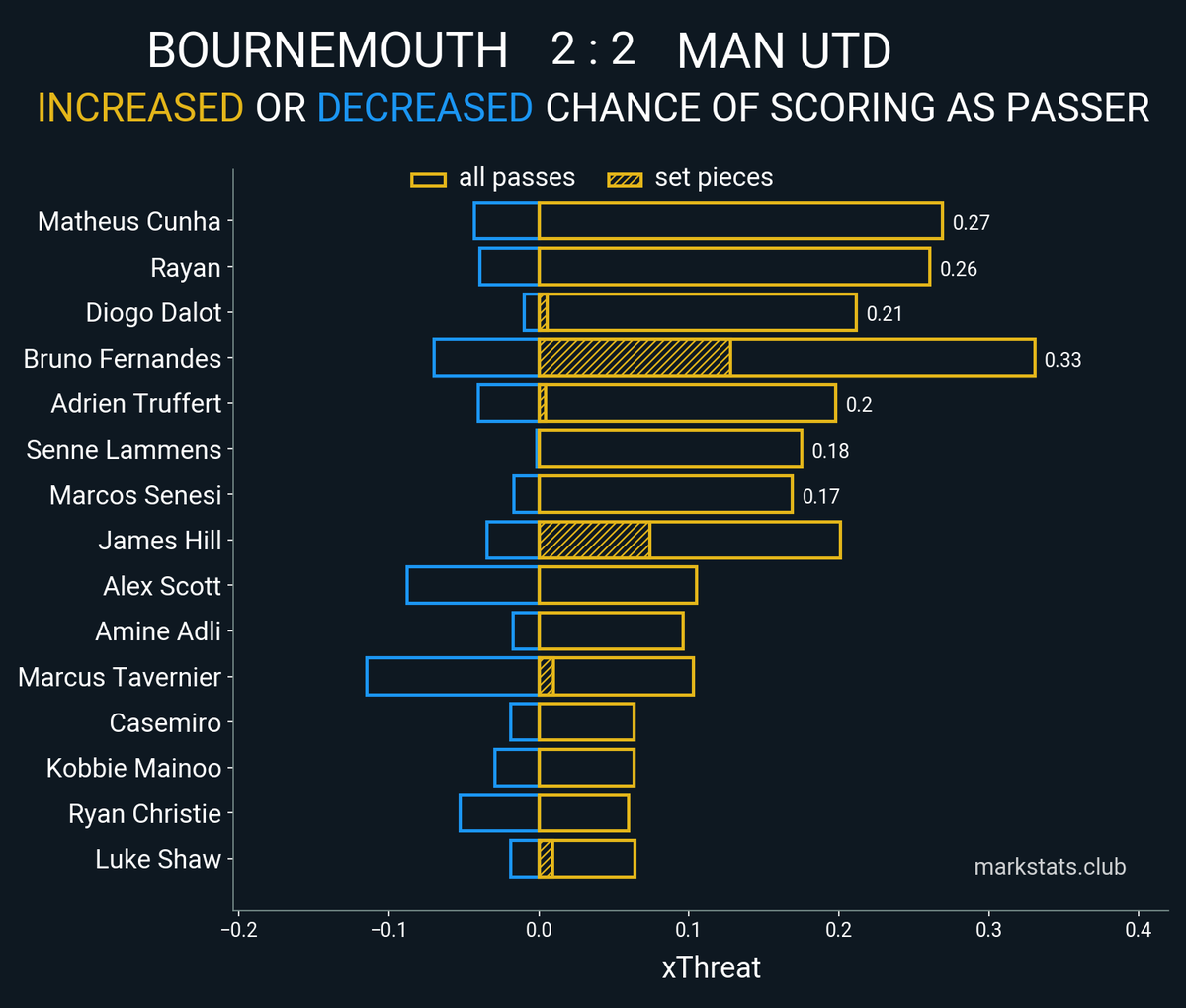 markstats bot tweet media