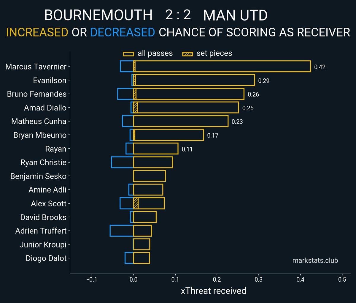 markstats bot tweet media