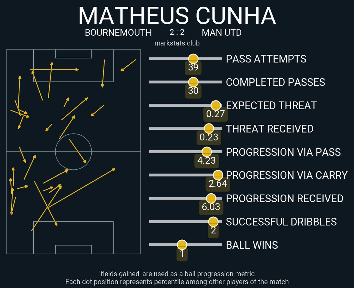 markstats bot tweet media