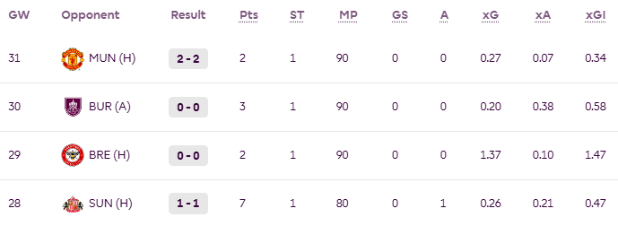 Mam go na kapitanie tweet media