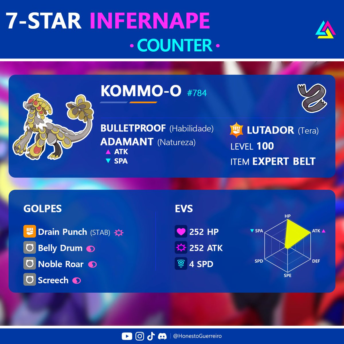 honestooficial's tweet image. (7)⭐Tera Raid - Build solo para derrotar INFERNAPE: youtu.be/EqxQbeReIFQ

#Pokemon #PokemonScarletViolet #TeraRaid #MightiestMark #Infernape