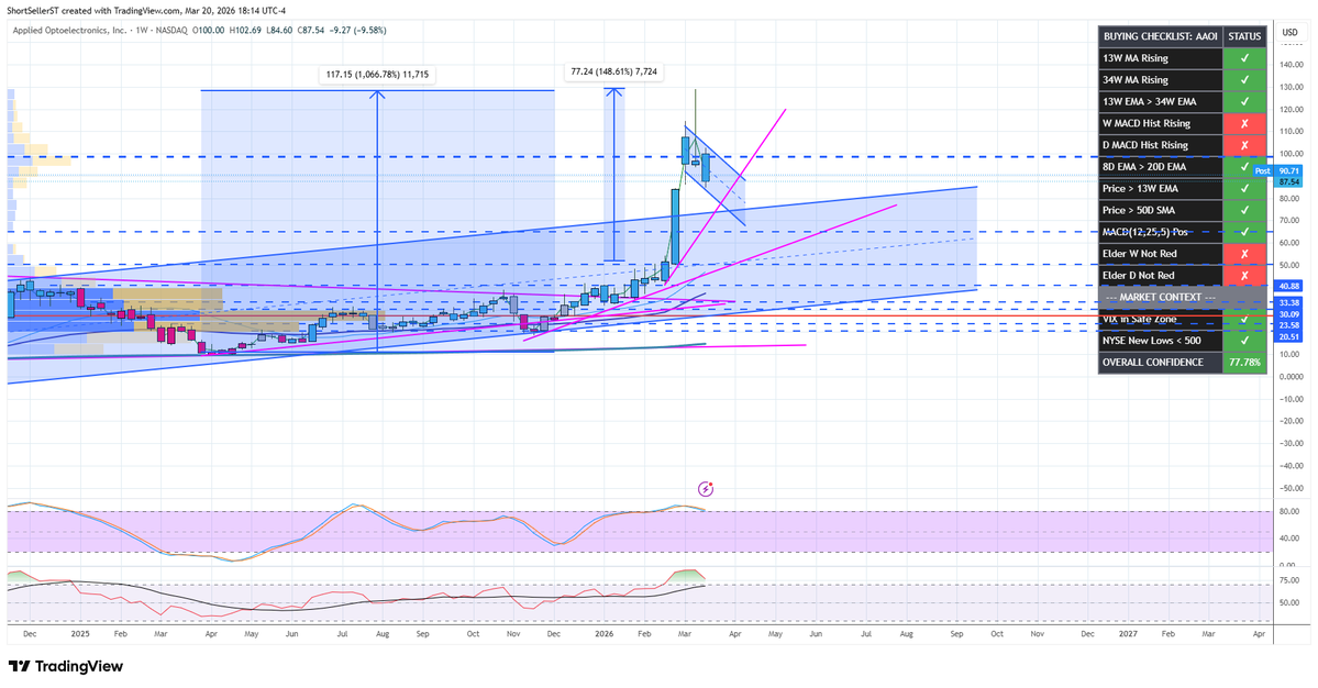 ShortSeller tweet media
