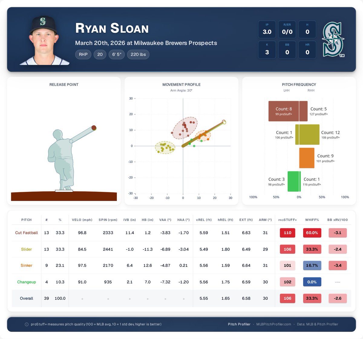 Pitch Profiler tweet media