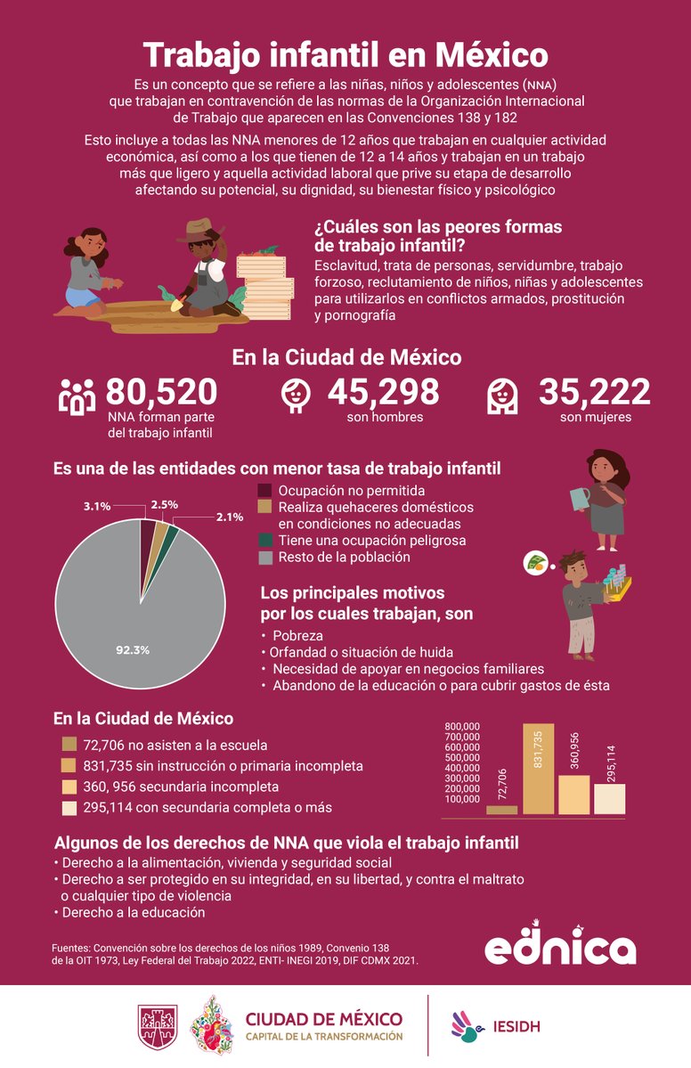 Sistema Integral de Derechos Humanos tweet media