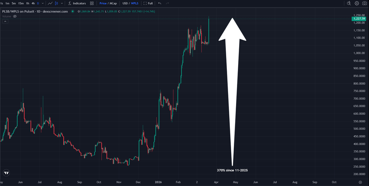 PulseBitcoin Design tweet media