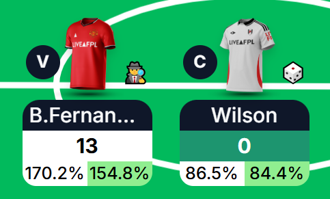 FPL Erfee tweet media