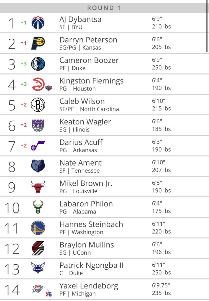 All Things Mavs tweet media